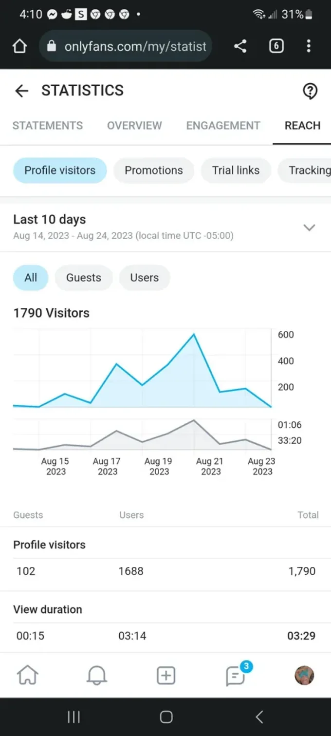 OnlyFans built-in statistics screen showing profile visitors and a basic traffic graph
