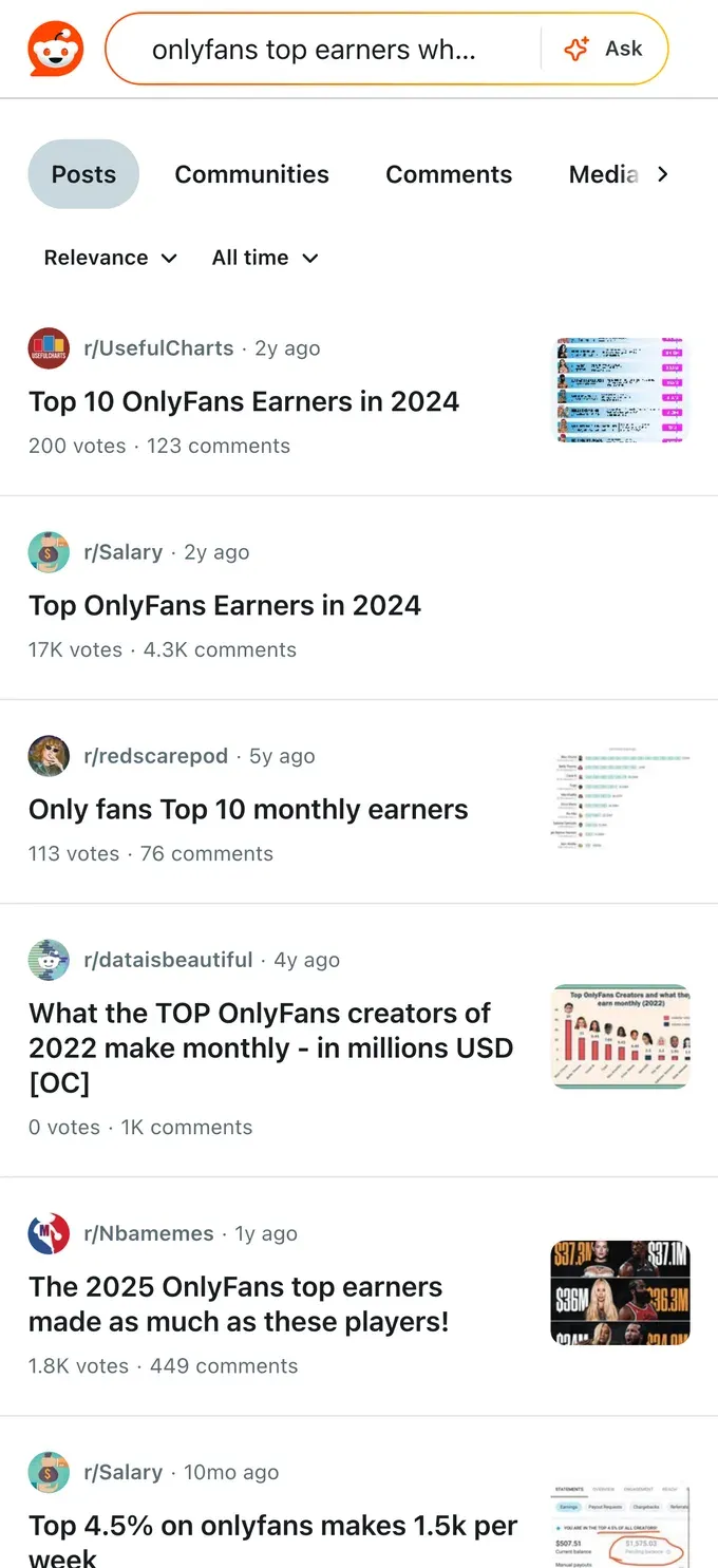 Reddit and media lists ranking the top OnlyFans earners by year